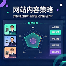 湘潭建站-网站内容策略：如何通过用户画像驱动内容创作？