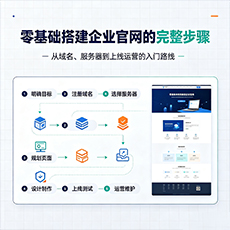 湘潭建站-零基础搭建企业官网的完整步骤