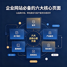 湘潭建站-企业网站必备的六大核心页面